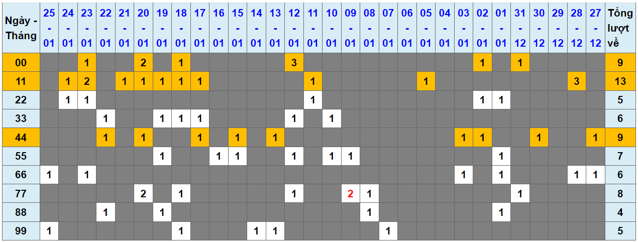 Loto kép XSMB 26012024 - Phân tích lô kép XSMB Thứ 6 hôm nay 1