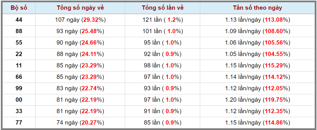 Loto kép XSMB 27012024 - Phân tích lô kép XSMB Thứ 7 hôm nay 3
