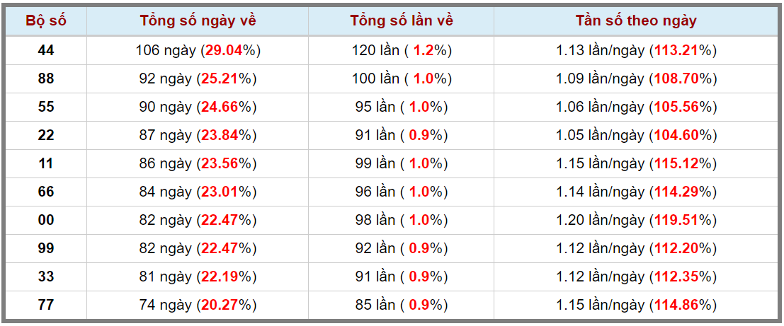 Loto kép XSMB 29012024 - Phân tích lô kép XSMB Thứ 2 hôm nay 3