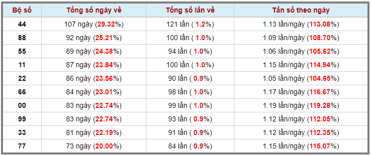 Loto kép XSMB 01022024 - Phân tích lô kép XSMB Thứ 5 hôm nay 3