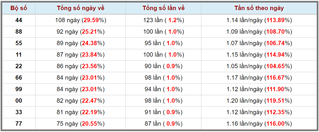 Loto kép XSMB 03022024 - Phân tích lô kép XSMB Thứ 7 hôm nay 3