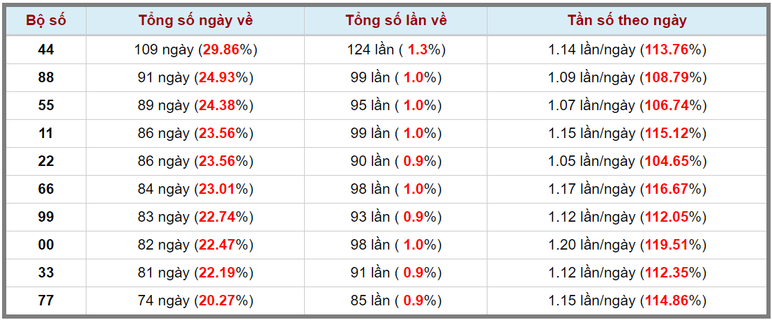 Loto kép XSMB 06022024 - Phân tích lô kép XSMB Thứ 3 hôm nay 3