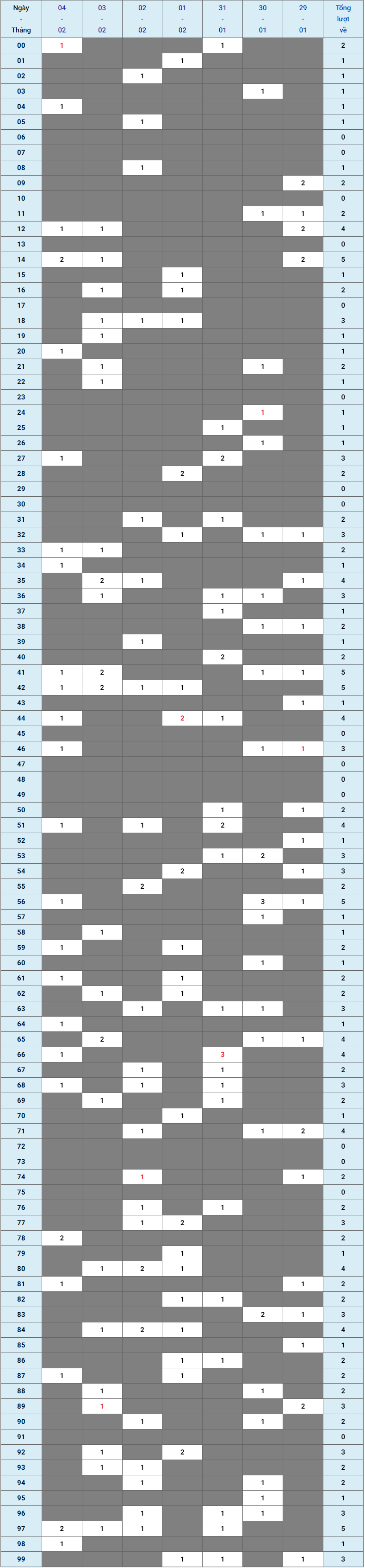 XSMB tuần qua có gì Tuần từ 29012024 đến 04022024 1