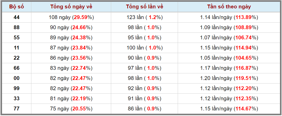 Loto kép XSMB 08022024 - Phân tích lô kép XSMB Thứ 5 hôm nay 3