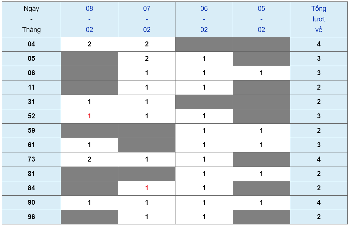 XSMB tuần qua có gì Tuần từ 05022024 đến 11022024 3