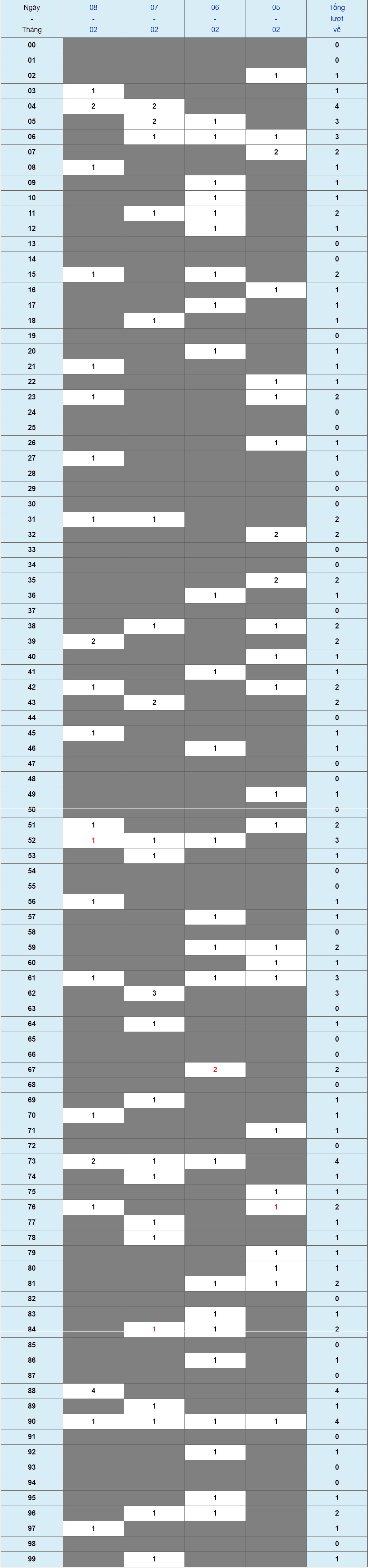 XSMB tuần qua có gì Tuần từ 05022024 đến 11022024 1 XSMB tuần qua có gì Tuần từ 05022024 đến 11022024 1