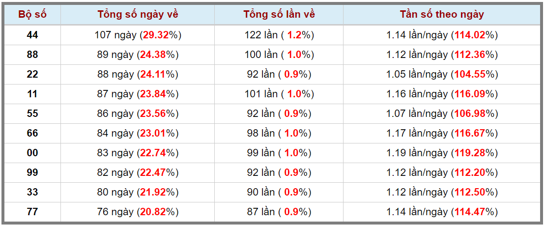 Loto kép XSMB 16022024 - Phân tích lô kép XSMB Thứ 6 hôm nay 3