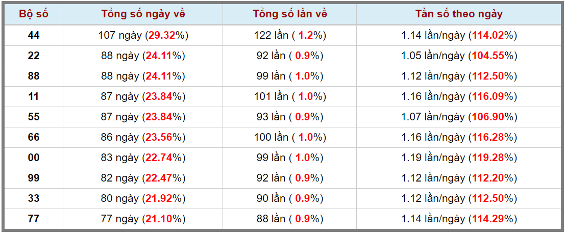Loto kép XSMB 18022024 - Phân tích lô kép XSMB Chủ nhật hôm nay 3