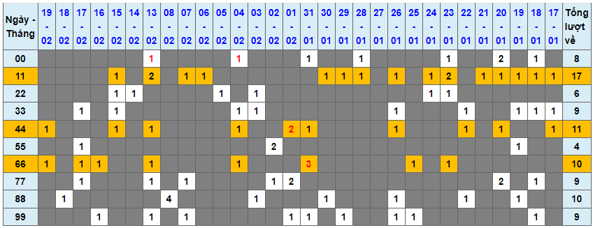 Loto kép XSMB 20022024 - Phân tích lô kép XSMB Thứ 3 hôm nay 1