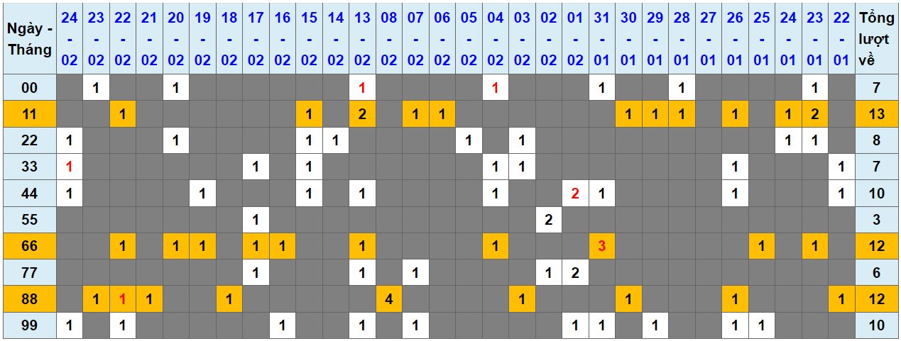 Loto kép XSMB 26022024 - Phân tích lô kép XSMB Thứ 2 hôm nay 1
