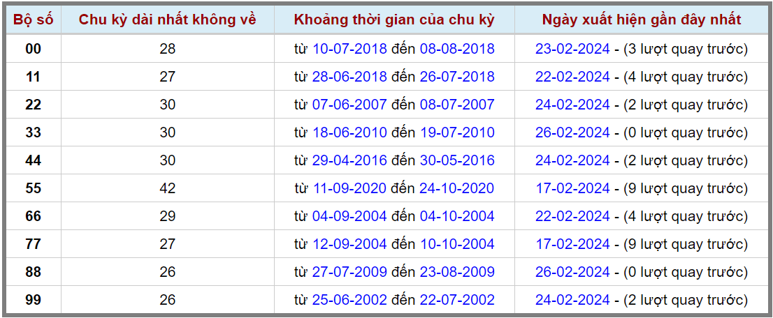 Loto kép XSMB 27022024 - Phân tích lô kép XSMB Thứ 3 hôm nay 2