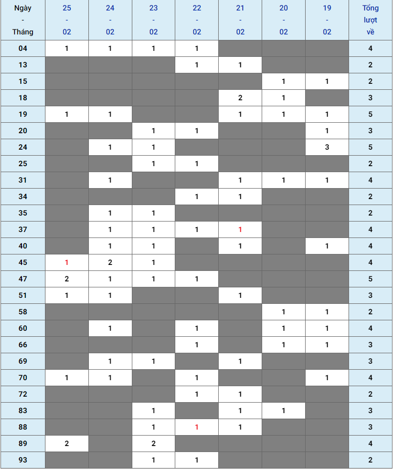 XSMB tuần qua có gì Tuần từ 19022024 đến 25022024 3