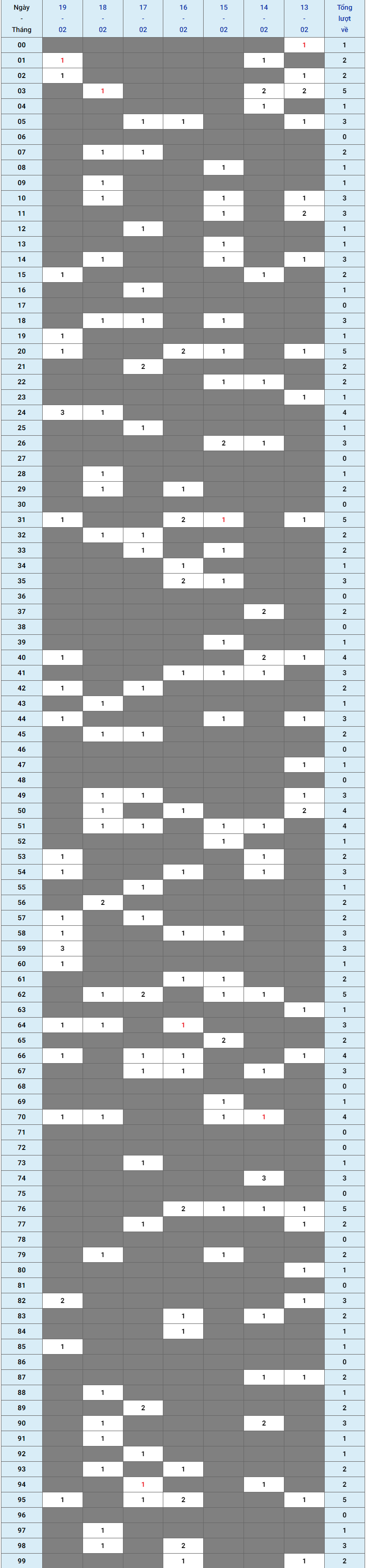 XSMB tuần qua có gì Tuần từ 19022024 đến 25022024 1