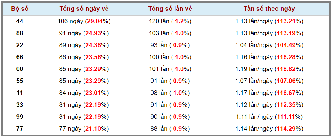 Loto kép XSMB 01032024 - Phân tích lô kép XSMB Thứ 6 hôm nay 3