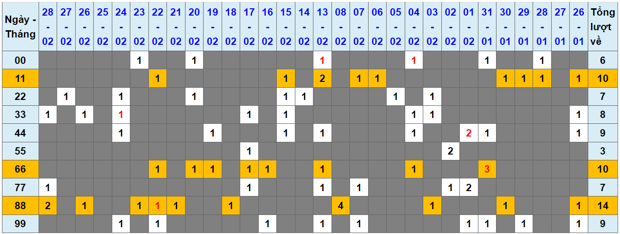 Loto kép XSMB 01032024 - Phân tích lô kép XSMB Thứ 6 hôm nay 1