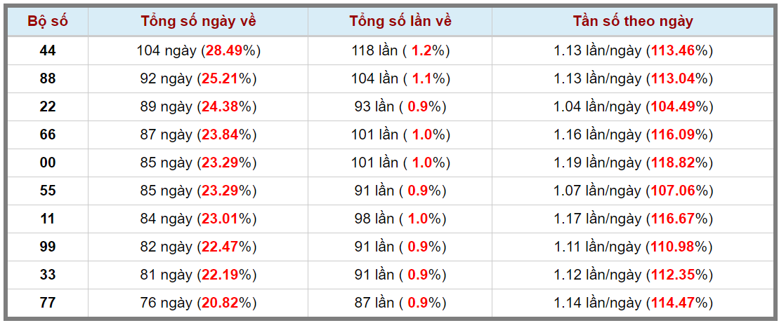 Loto kép XSMB 02032024 - Phân tích lô kép XSMB Thứ 7 hôm nay 3