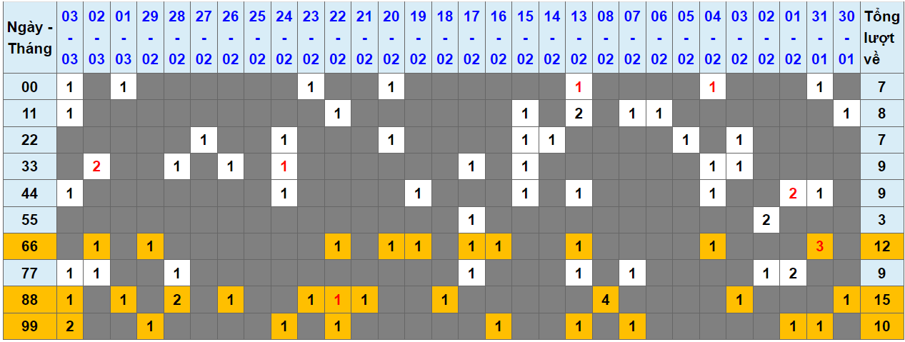 Loto kép XSMB 04032024 - Phân tích lô kép XSMB Thứ 2 hôm nay 1