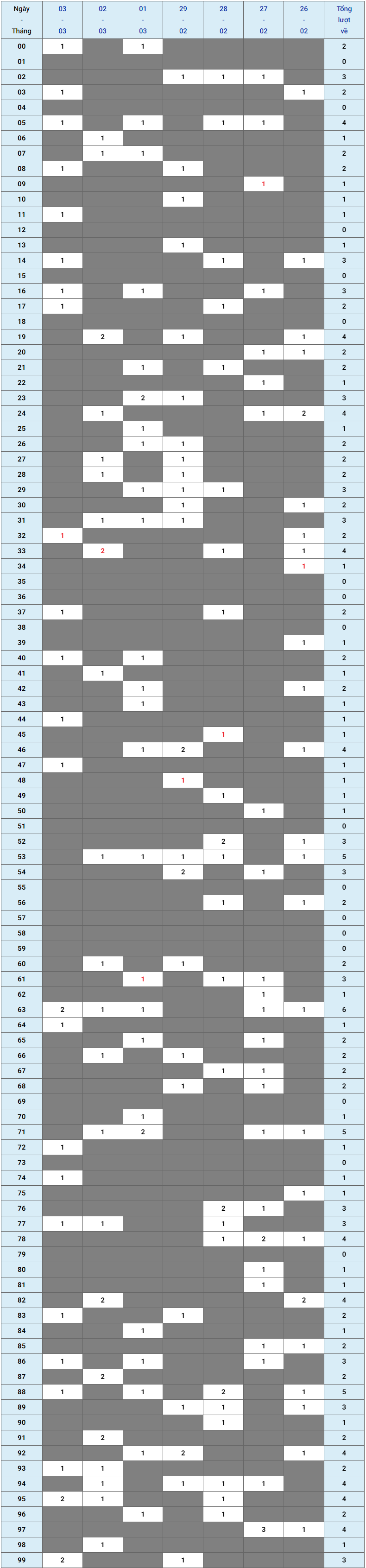 XSMB tuần qua có gì Tuần từ 26022024 đến 03032024 1