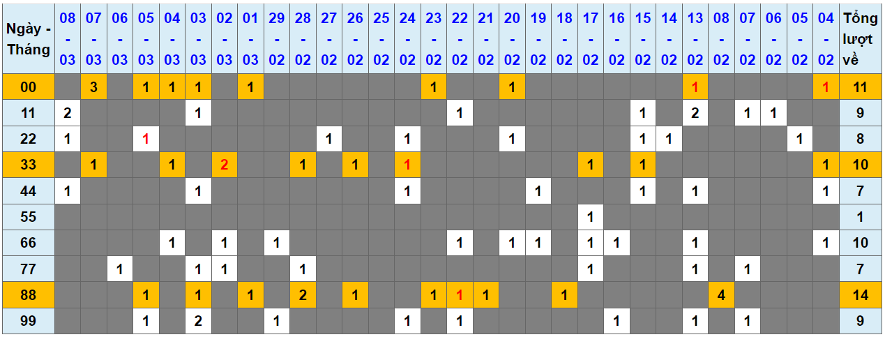 Loto kép XSMB 09032024 - Phân tích lô kép XSMB Thứ 7 hôm nay 1