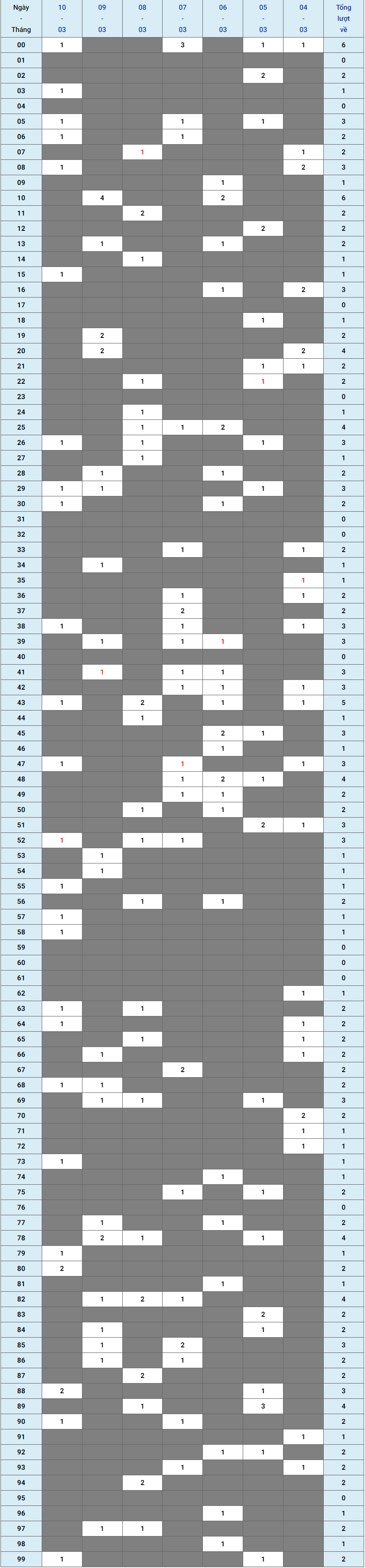 XSMB tuần qua có gì Tuần từ 04032024 đến 10032024 1
