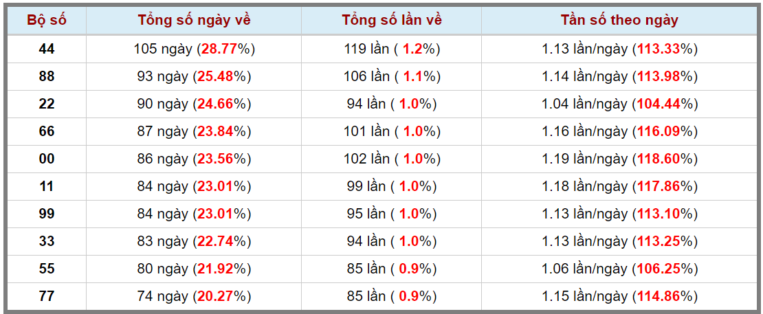 Loto kép XSMB 13032024 - Phân tích lô kép XSMB Thứ 4 hôm nay 3
