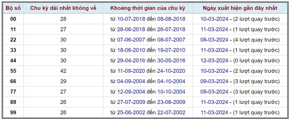 Loto kép XSMB 13032024 - Phân tích lô kép XSMB Thứ 4 hôm nay 2