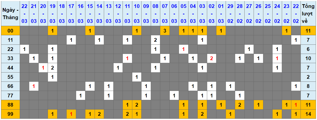 Loto kép XSMB 23032024 - Phân tích lô kép XSMB Thứ 7 hôm nay 1