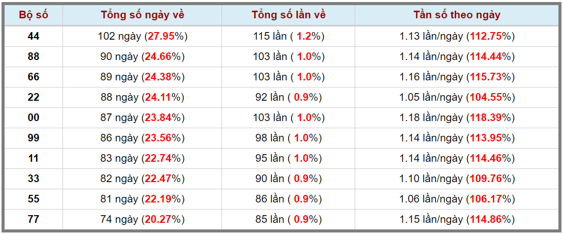 Loto kép XSMB 26032024 - Phân tích lô kép XSMB Thứ 3 hôm nay 3