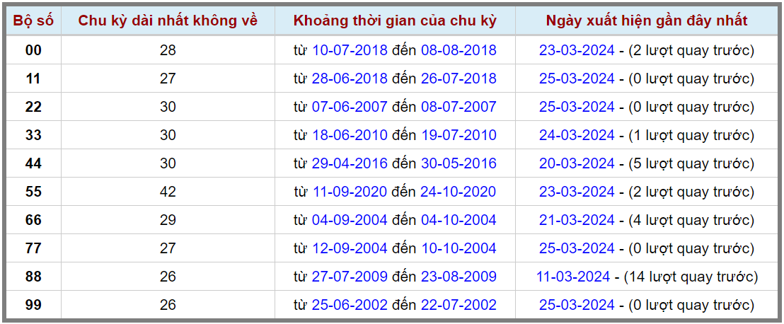 Loto kép XSMB 26032024 - Phân tích lô kép XSMB Thứ 3 hôm nay 2