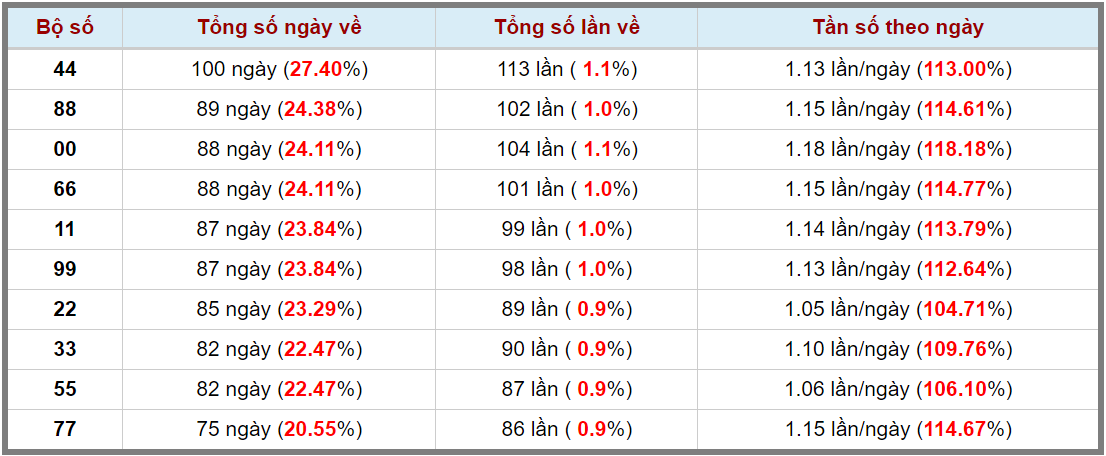 Loto kép XSMB 03042024 - Phân tích lô kép XSMB Thứ 4 hôm nay 3