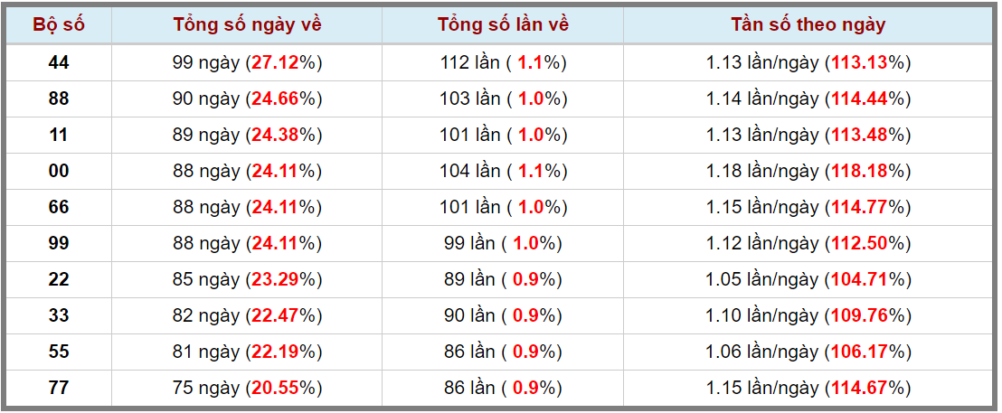 Loto kép XSMB 05042024 - Phân tích lô kép XSMB Thứ 6 hôm nay 3