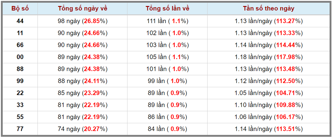 Loto kép XSMB 08042024 - Phân tích lô kép XSMB Thứ 2 hôm nay 3