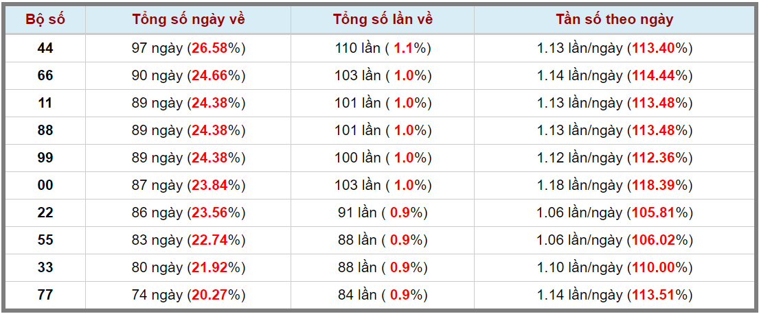 Loto kép XSMB 11042024 - Phân tích lô kép XSMB Thứ 5 hôm nay 3