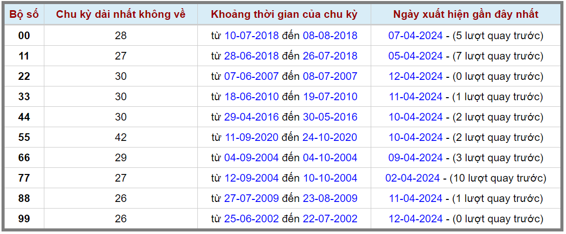 Loto kép XSMB 13042024 - Phân tích lô kép XSMB Thứ 7 hôm nay 2