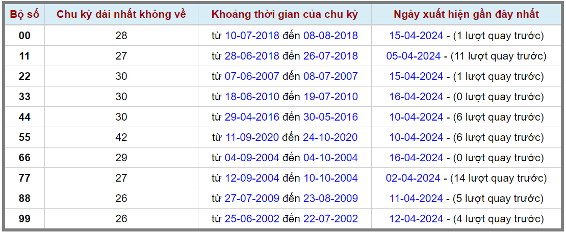 Loto kép XSMB 17042024 - Phân tích lô kép XSMB Thứ 4 hôm nay 2