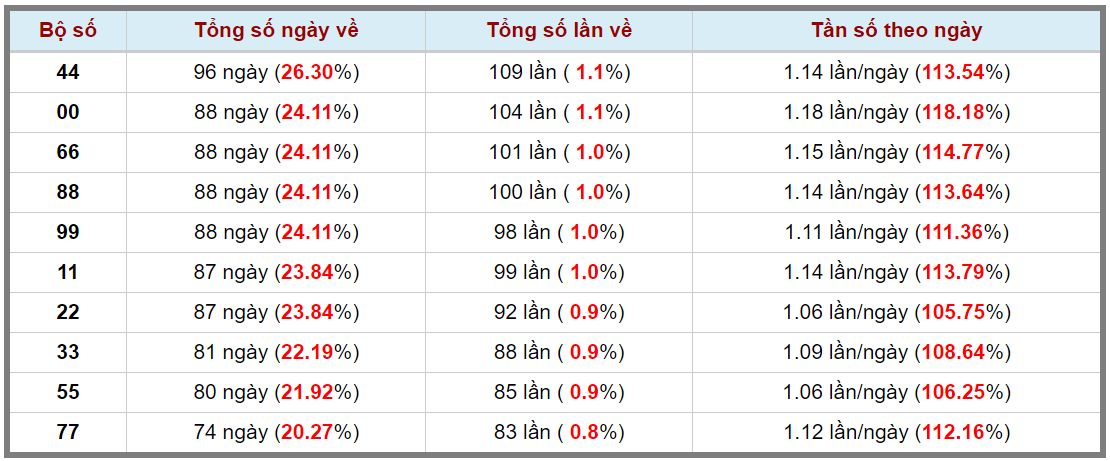 Loto kép XSMB 19042024 - Phân tích lô kép XSMB Thứ 6 hôm nay 3