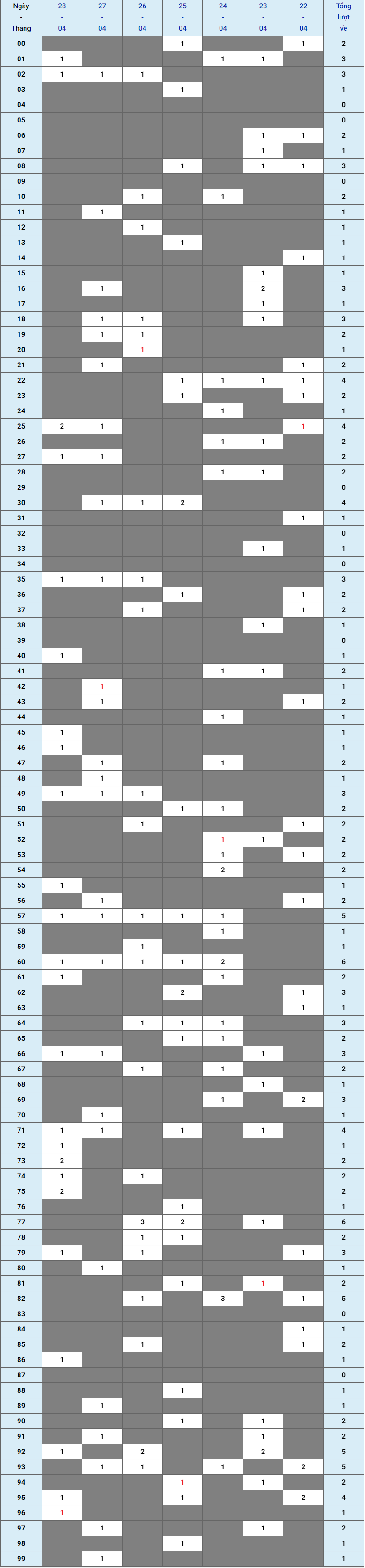 XSMB tuần qua có gì Tuần từ 22042024 đến 28042024 1 XSMB tuần qua có gì Tuần từ 22042024 đến 28042024 1