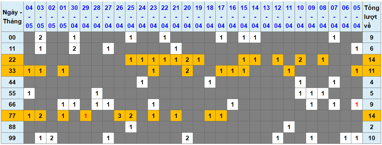 Loto kép XSMB 05052024 - Phân tích lô kép XSMB Chủ nhật hôm nay 1