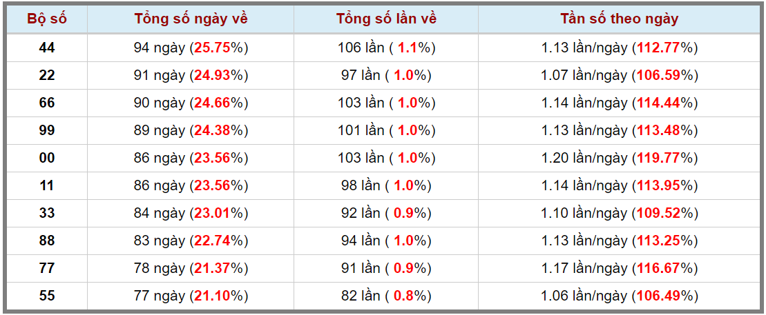 Loto kép XSMB 07052024 - Phân tích lô kép XSMB Thứ 3 hôm nay 3