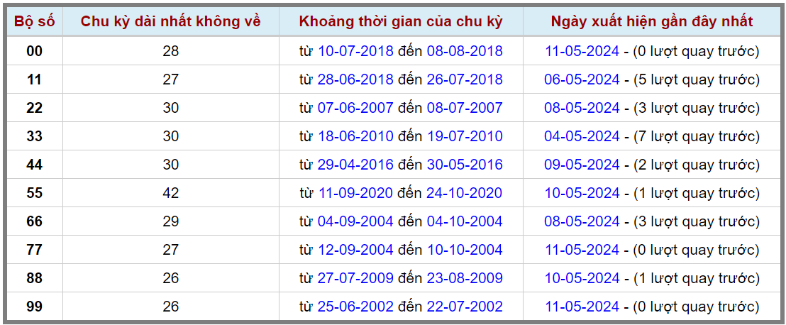 Loto kép XSMB 12052024 - Phân tích lô kép XSMB Chủ nhật hôm nay 2