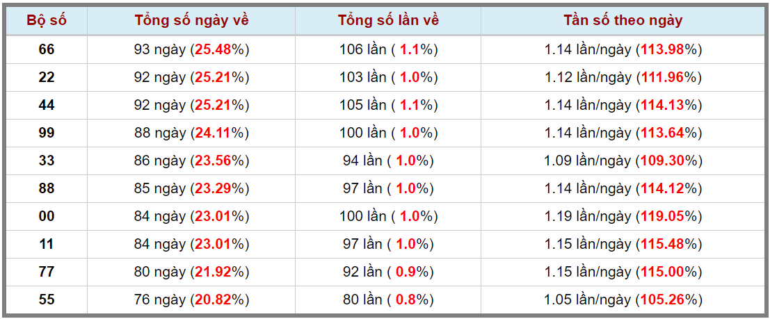 Loto kép XSMB 22052024 - Phân tích lô kép XSMB Thứ 4 hôm nay 3