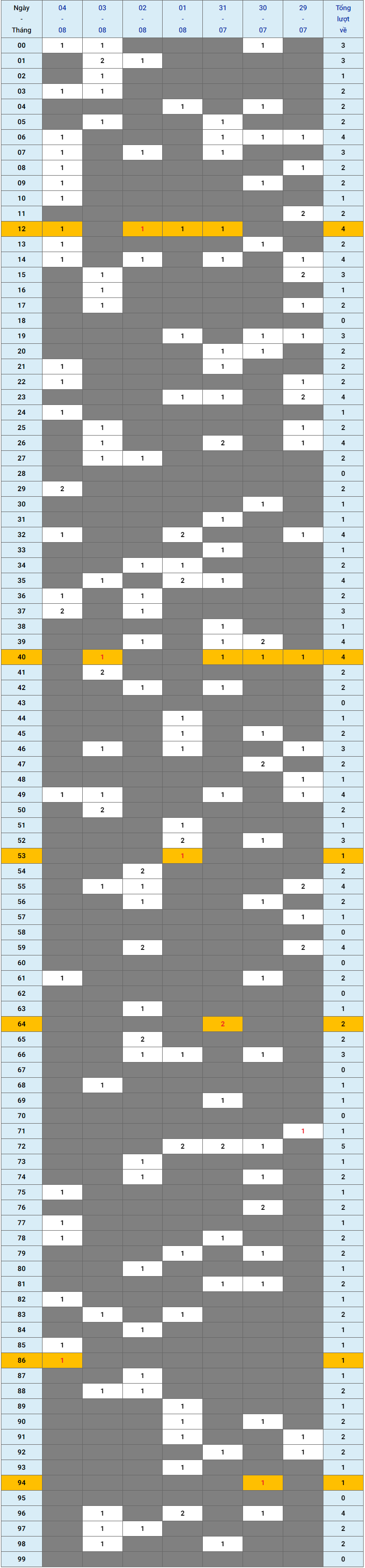 XSMB tuần qua có gì Tuần từ 2972024 đến 482024 1 XSMB tuần qua có gì Tuần từ 2972024 đến 482024 1