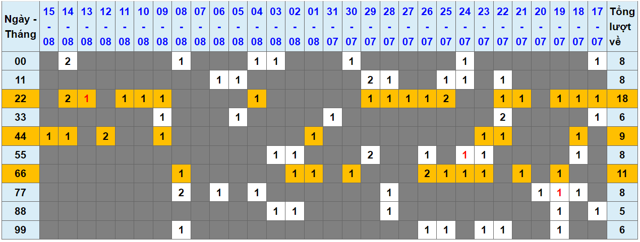 Loto kép XSMB 1682024 - Phân tích lô kép XSMB Thứ 6 hôm nay 1