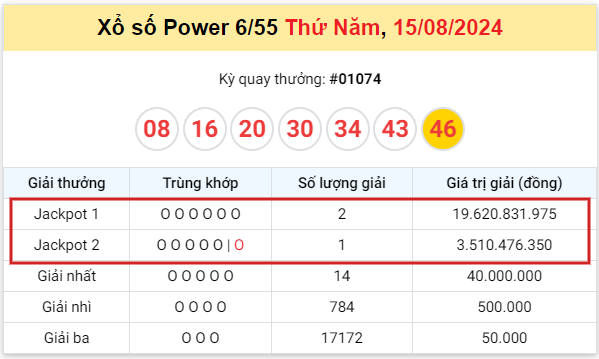 Vietlott 158 Ba khách hàng trúng 42,7 tỷ đồng xổ số Power 655 1