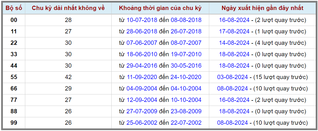 Loto kép XSMB 1982024 - Phân tích lô kép XSMB Thứ 2 hôm nay 2
