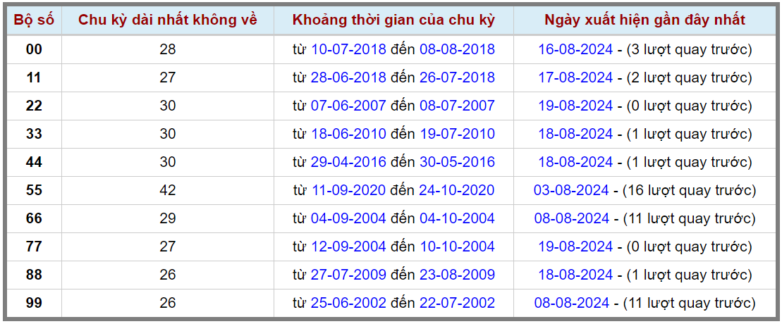 Loto kép XSMB 2082024 - Phân tích lô kép XSMB Thứ 3 hôm nay 2