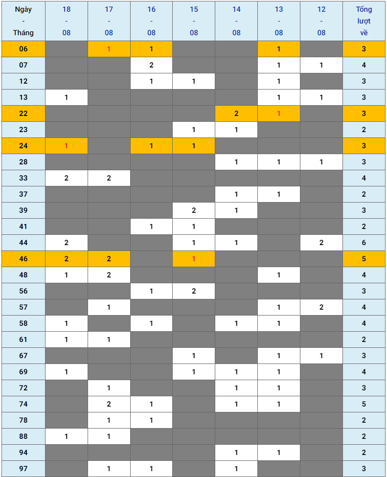 XSMB tuần qua có gì Tuần từ 1282024 đến 1882024 3