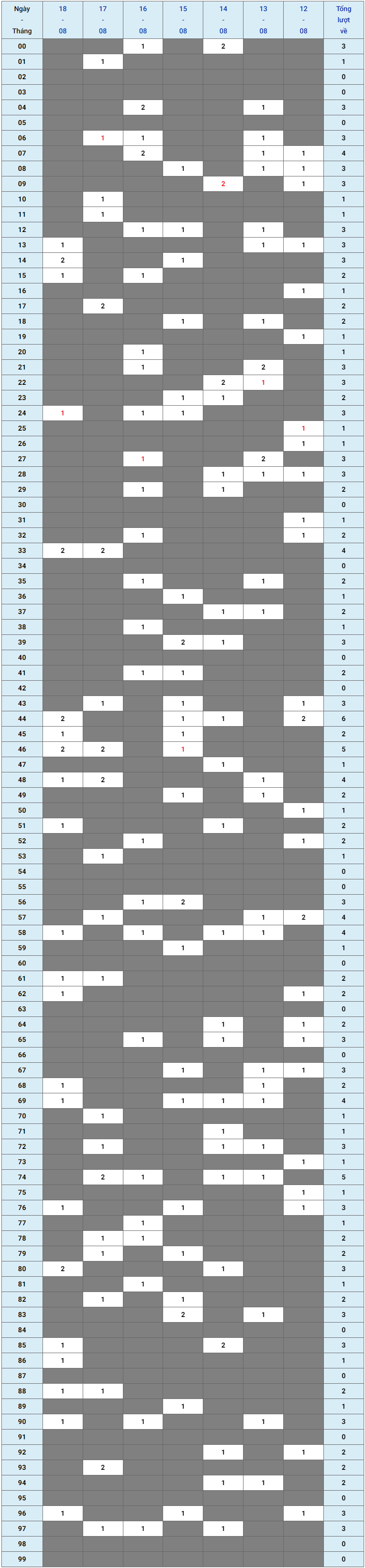 XSMB tuần qua có gì Tuần từ 1282024 đến 1882024 1