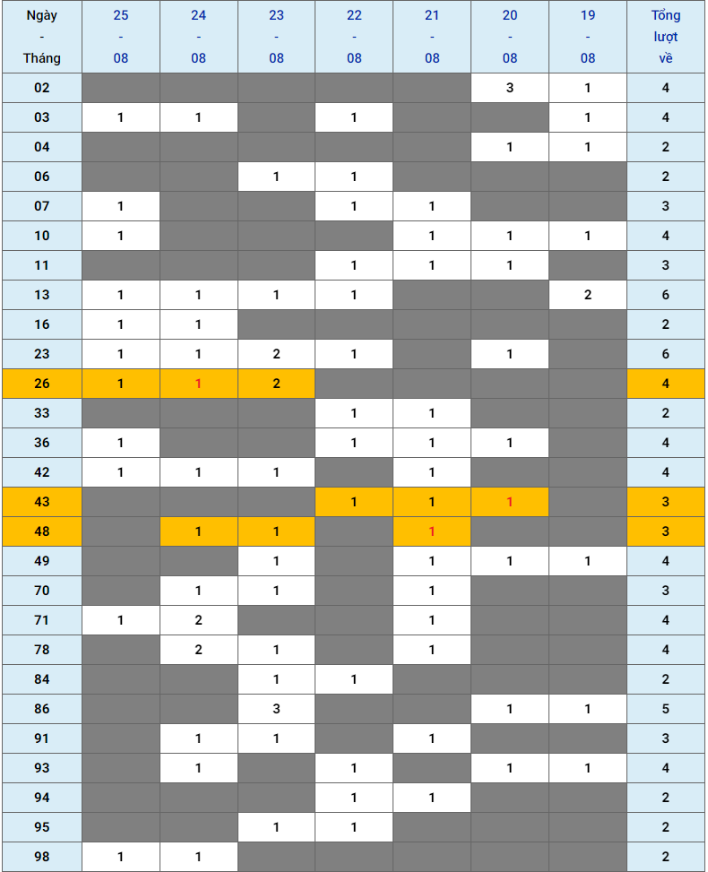 XSMB tuần qua có gì Tuần từ 1982024 đến 2582024 3 XSMB tuần qua có gì Tuần từ 1982024 đến 2582024 3