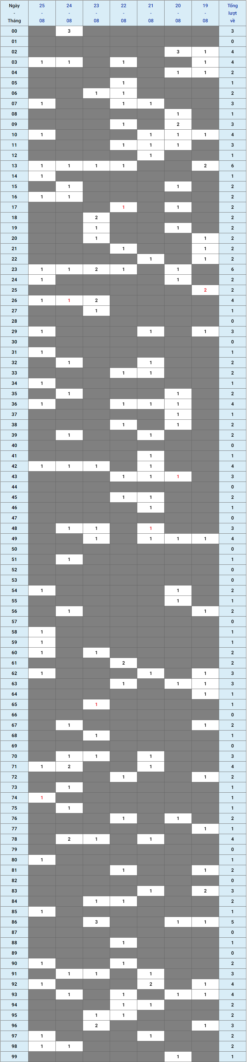 XSMB tuần qua có gì Tuần từ 1982024 đến 2582024 1 XSMB tuần qua có gì Tuần từ 1982024 đến 2582024 1